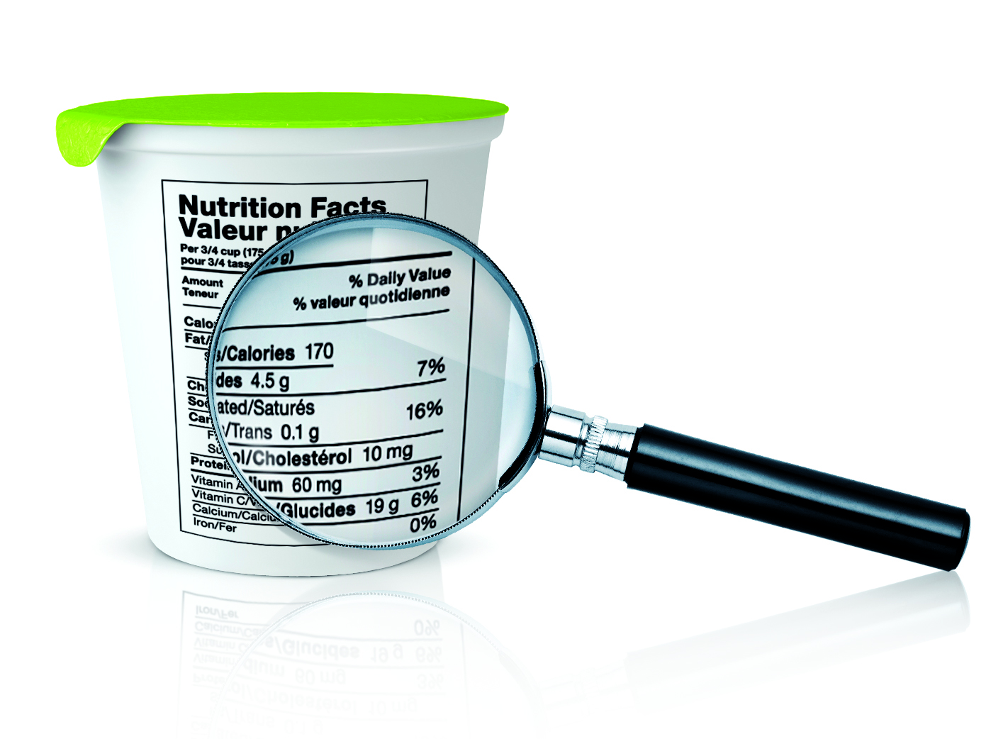 Understanding the nutrition label